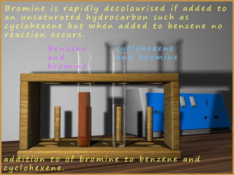 Image shows the results of the reactions of benzene and cyclohexene with bromine